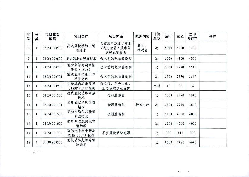 關(guān)于2021年市縣統(tǒng)籌聯(lián)動(dòng)調(diào)整部分醫(yī)療服務(wù)項(xiàng)目?jī)r(jià)格的通知_4.jpg