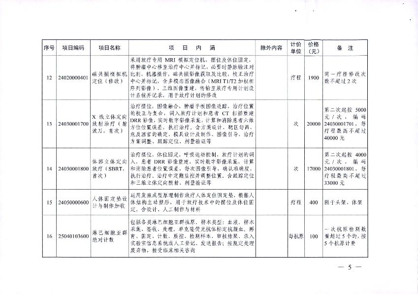 新增醫(yī)療服務(wù)價格項目的通知_7.jpg