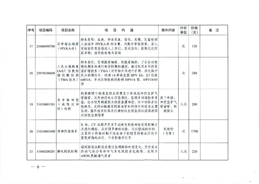 新增醫(yī)療服務(wù)價格項目的通知_8.jpg