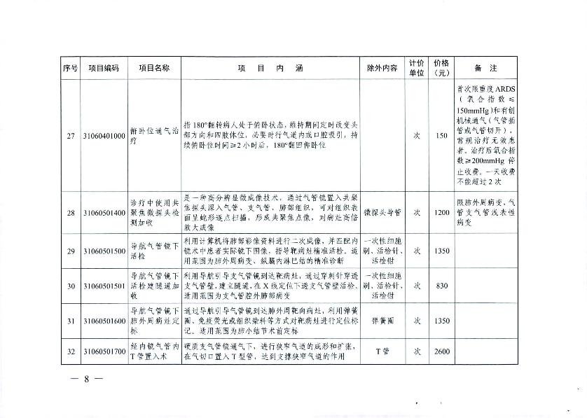 新增醫(yī)療服務(wù)價格項目的通知_10.jpg