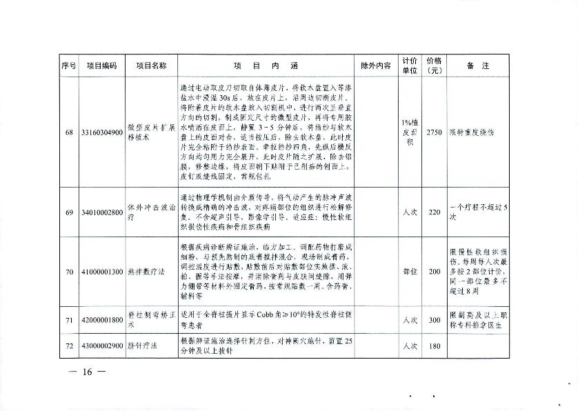 新增醫(yī)療服務(wù)價格項目的通知_18.jpg